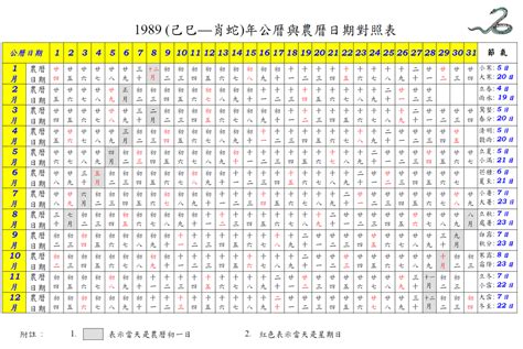 1989年日曆|1989 (己巳 肖蛇 年公曆與農曆日期對照表